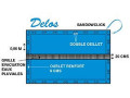 DELOS SAFE opaque safety winter cover for elongated in-ground pools - Green/sand